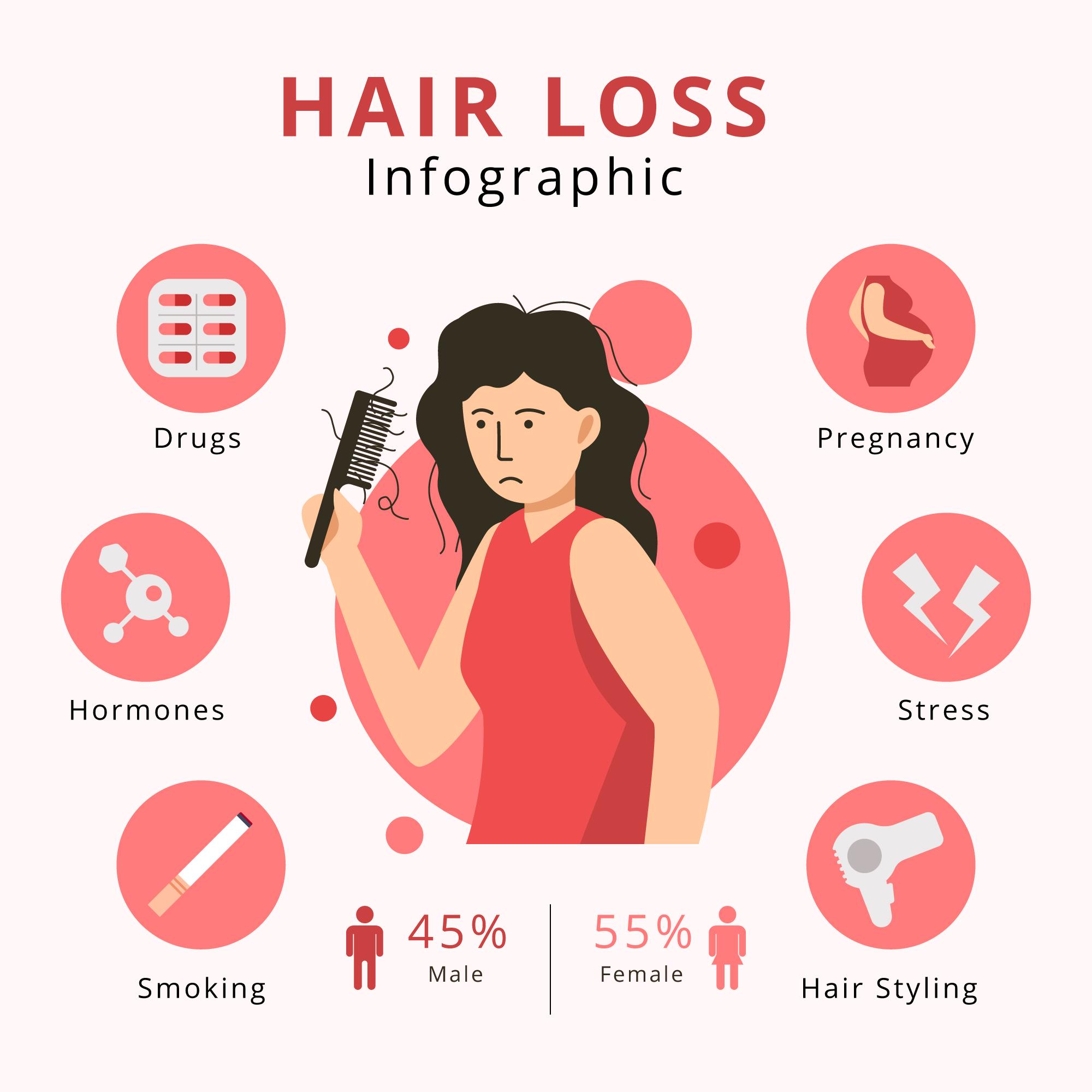 hair loss regrowth